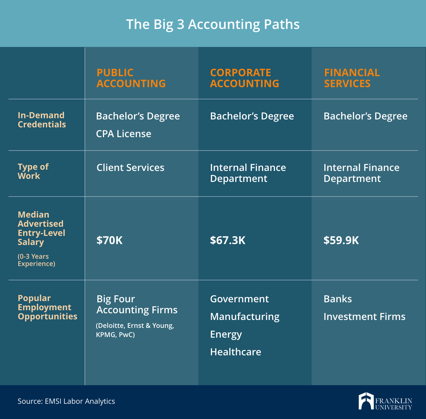 solved-you-are-a-forensic-accountant-for-a-public-accounting-chegg